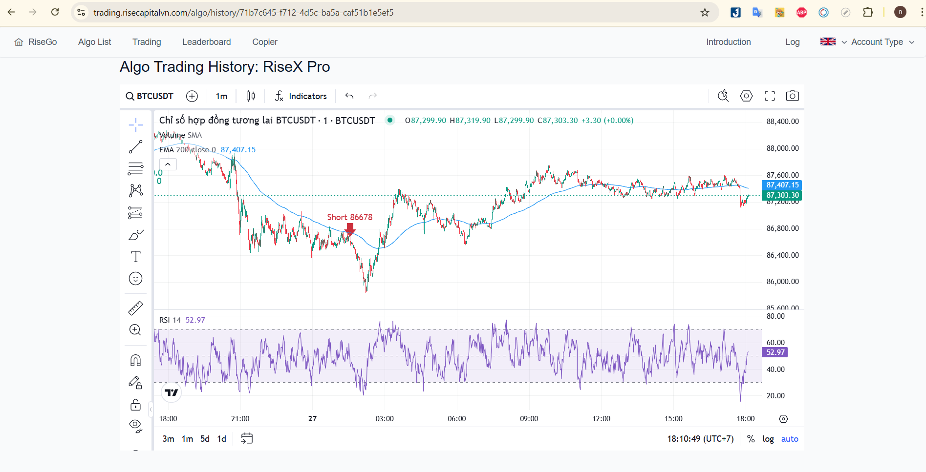 image rsi and ema